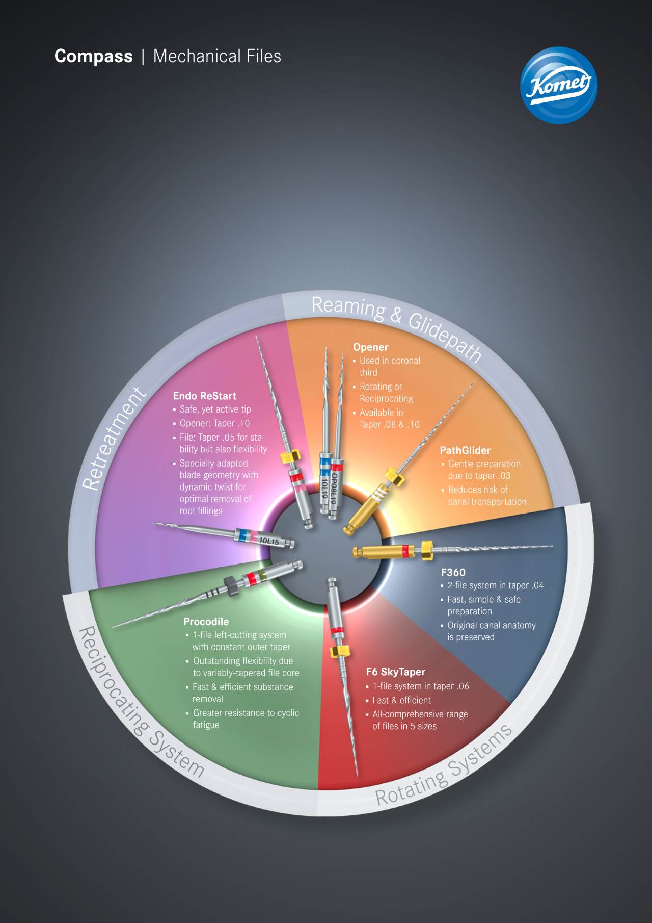Compass Mechanical Files › Komet Dental